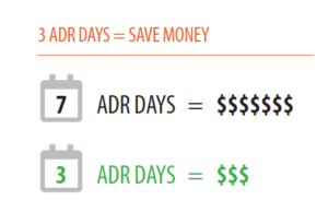 3 ADR Days = Save Money